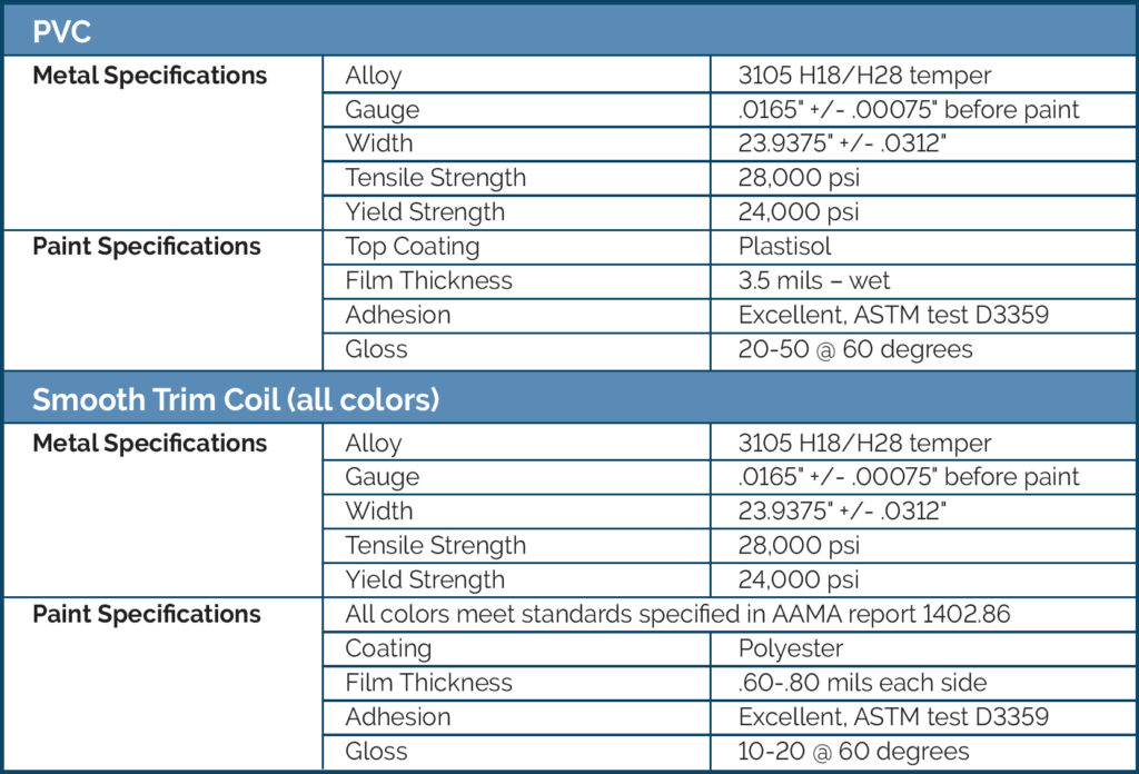 Trim Coil Specifications